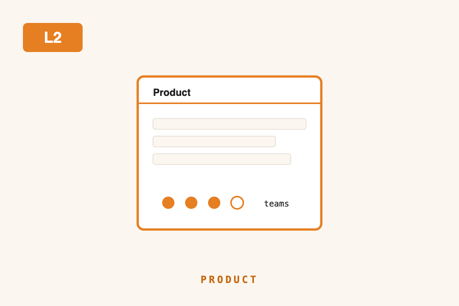 L2 — Product
